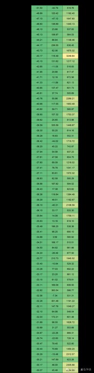量化们周跌20%公募批量跌30%！知名卖方转述：A股大反攻一触即发
