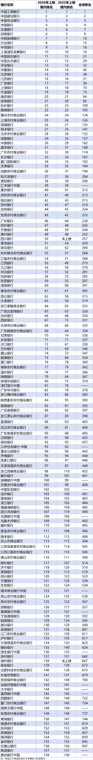 全球银行1000强榜单出炉 七家中国银行霸榜前十